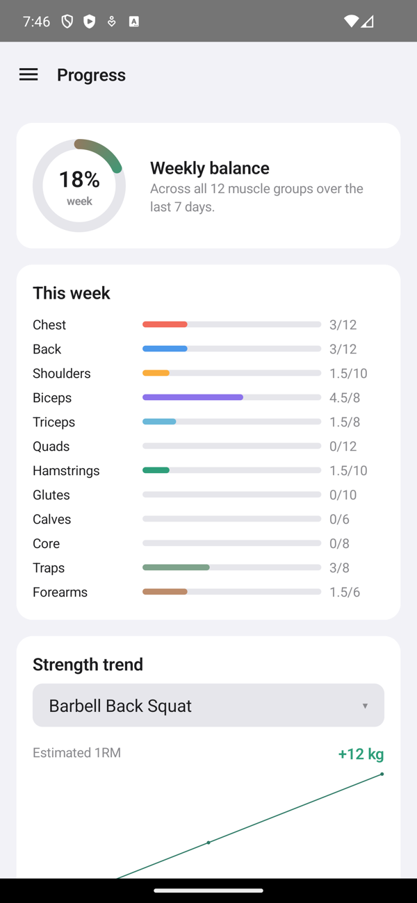 Progress on Android — weekly muscle balance and per-group coverage
